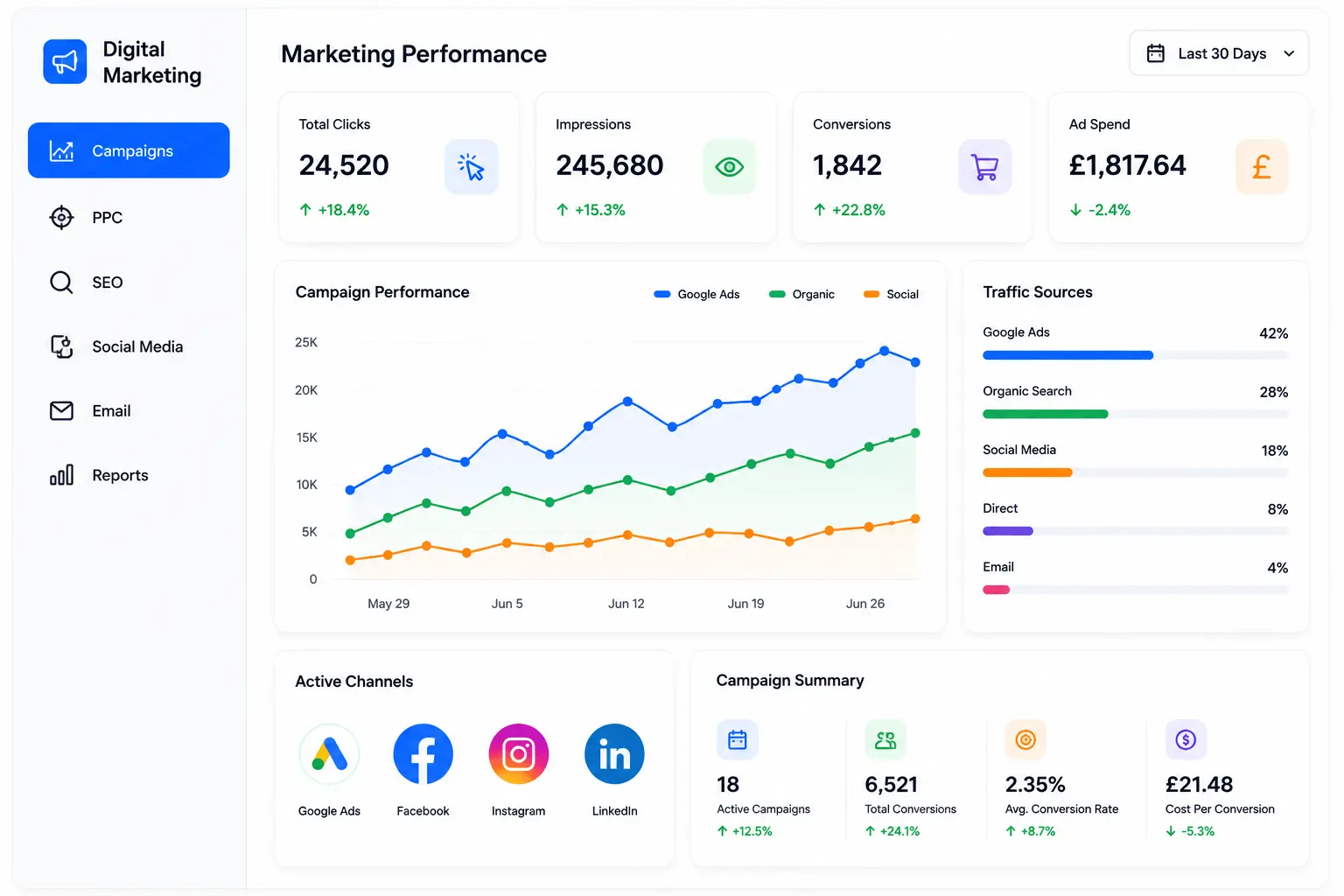 Digital Marketing