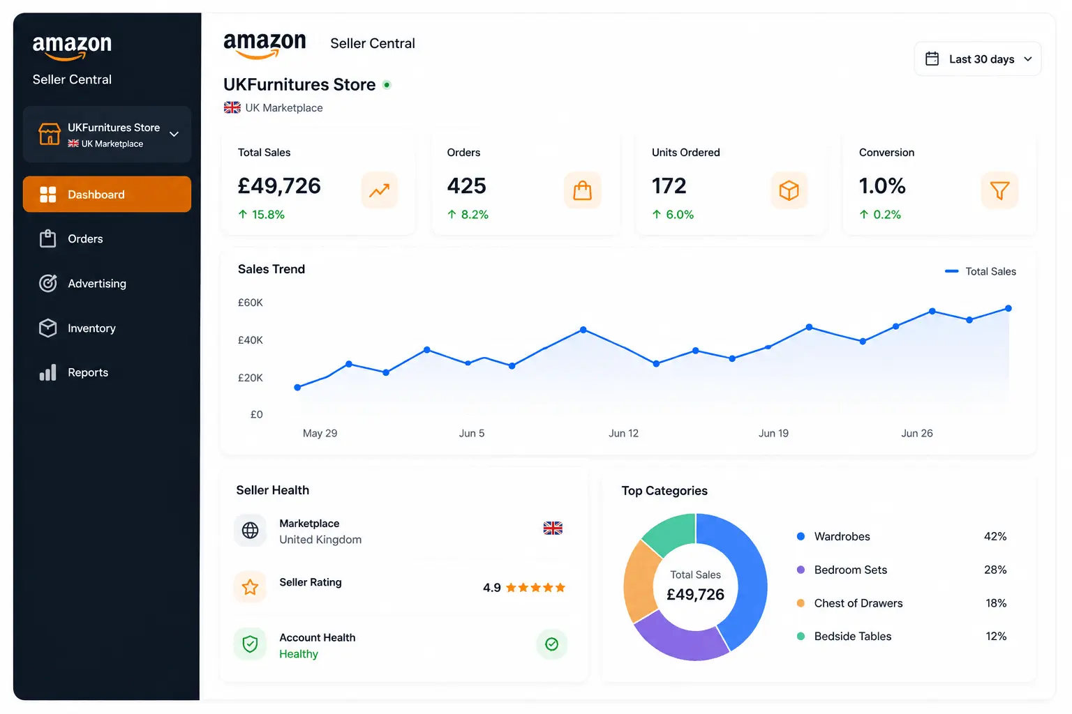 Amazon