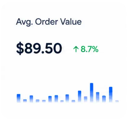 Average Order