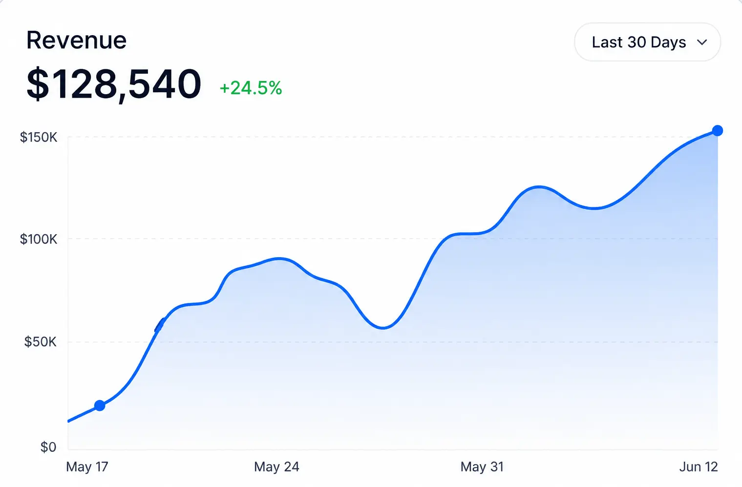 Revenue Growth