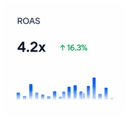 ROAS