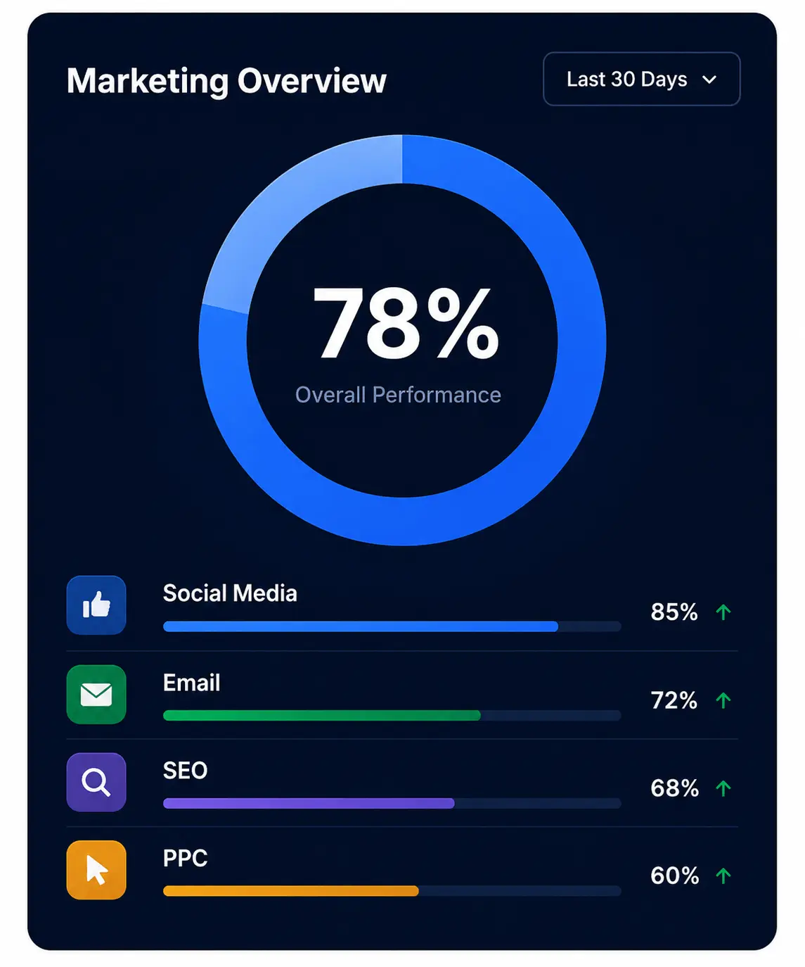 Marketing Overview