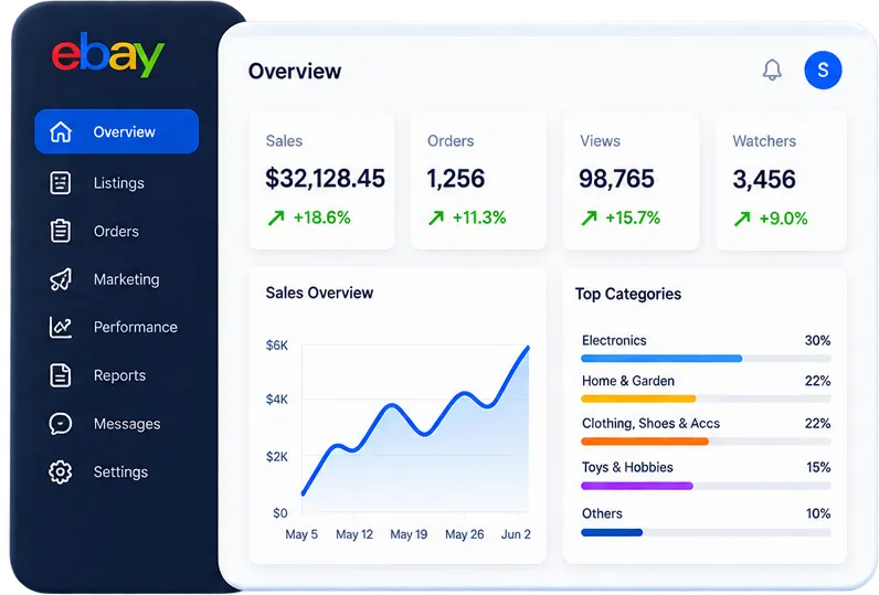 eBay Store Dashboard Analytics