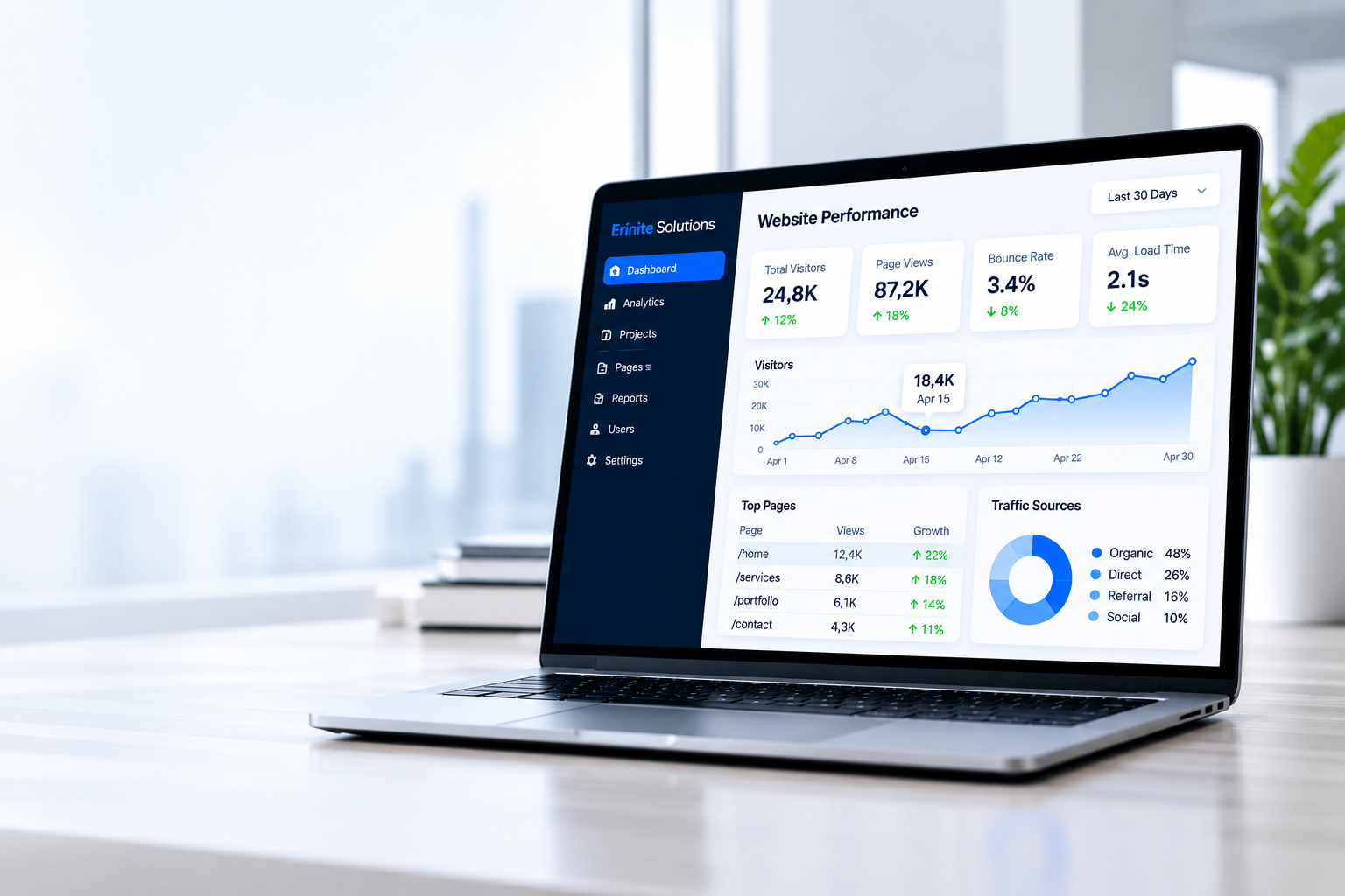 Erinite Website Performance Dashboard