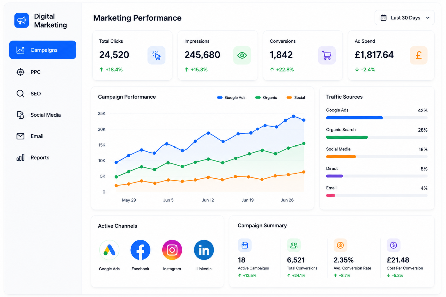 Digital Marketing