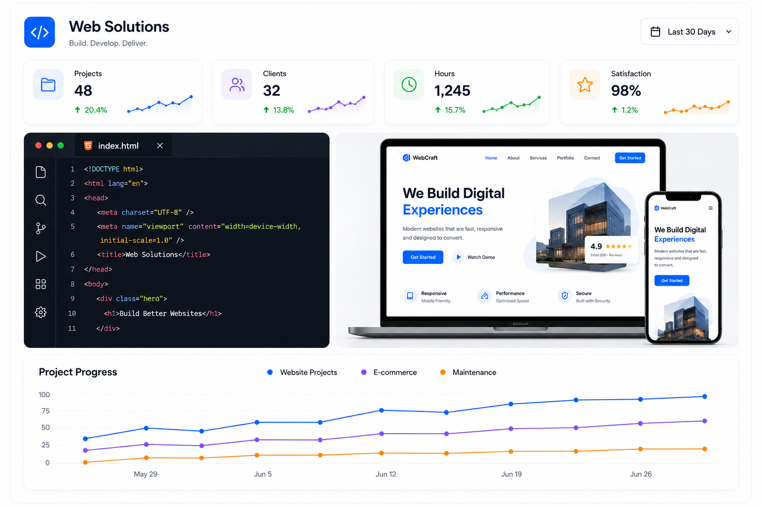 Web Development
