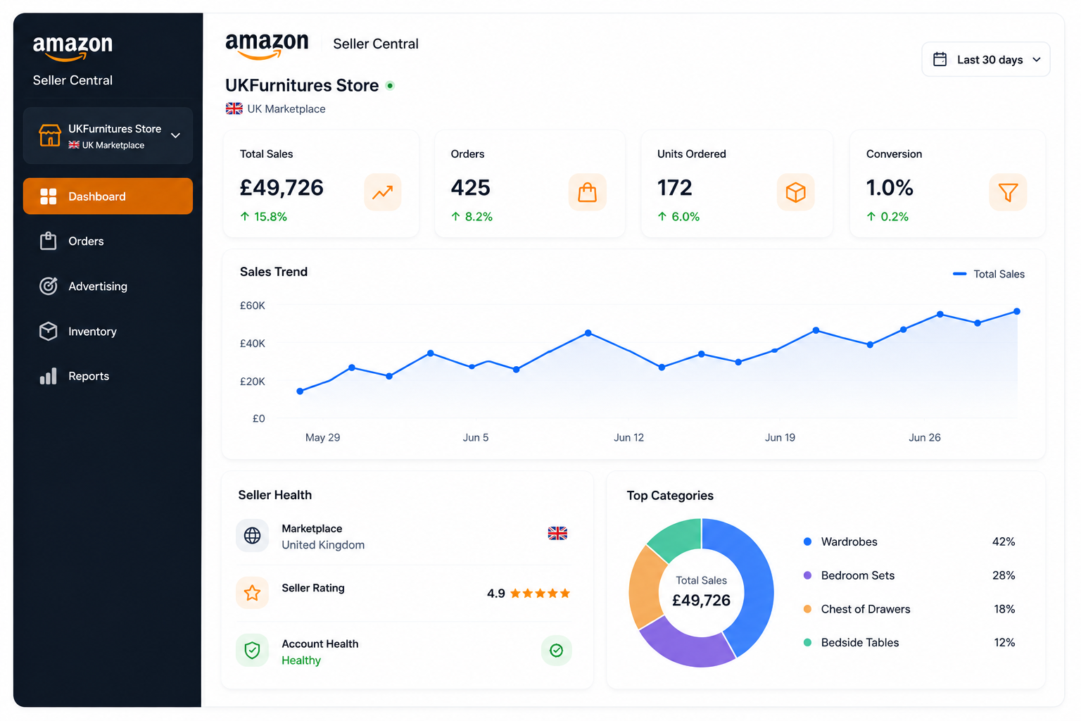 Amazon