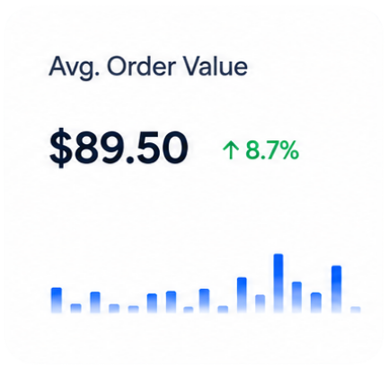 Average Order