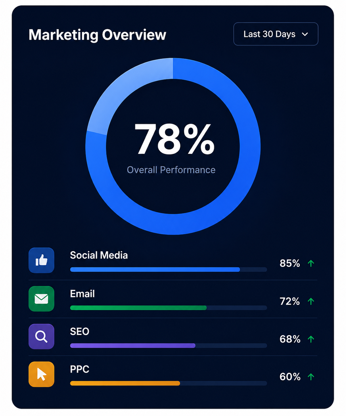 Marketing Overview
