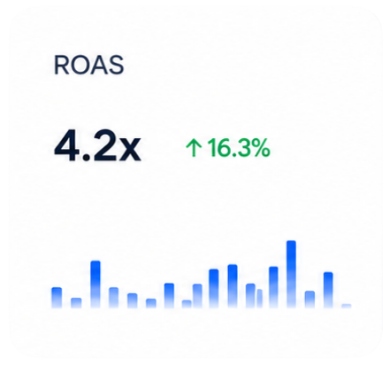 ROAS