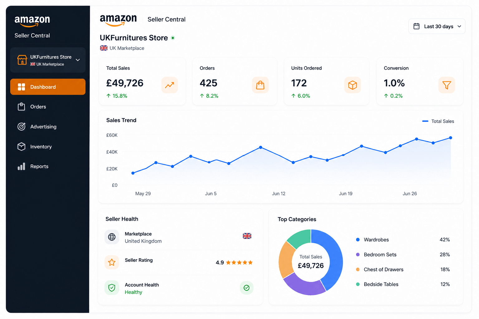 Amazon
