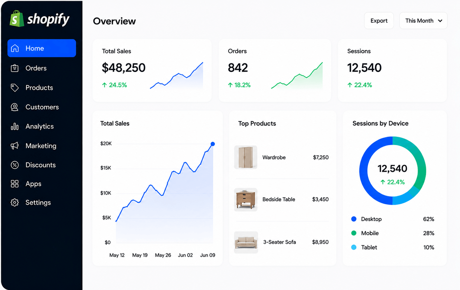Shopify Development