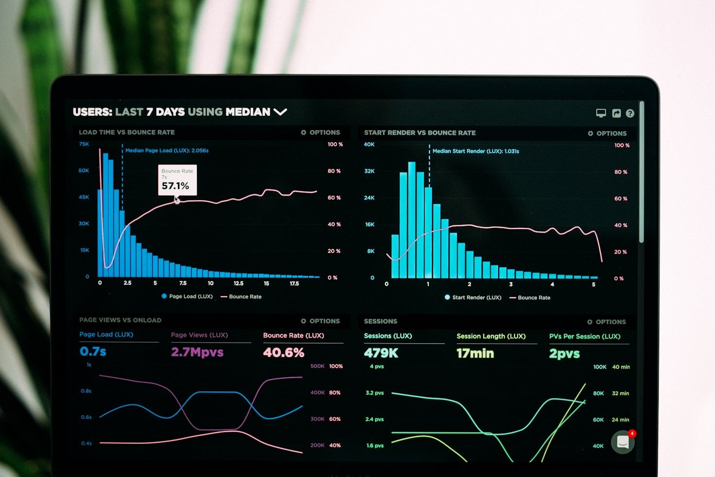 Five Ways To Optimize Your Shopify Store